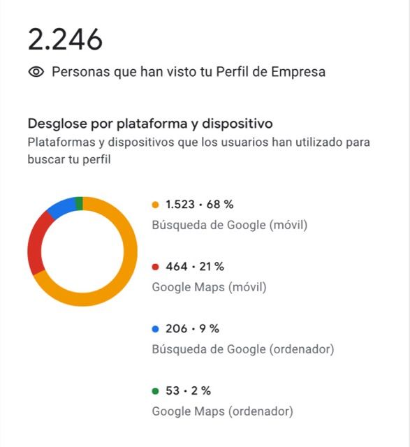 Datos-perfil-Google-Business-Profile
