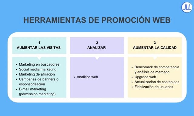 Herramientas de Promoción Web Herramientas-promoción-Web